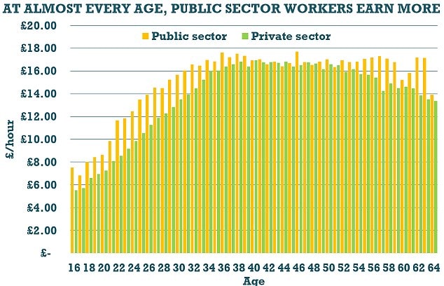 Public Sector Workers Graphic