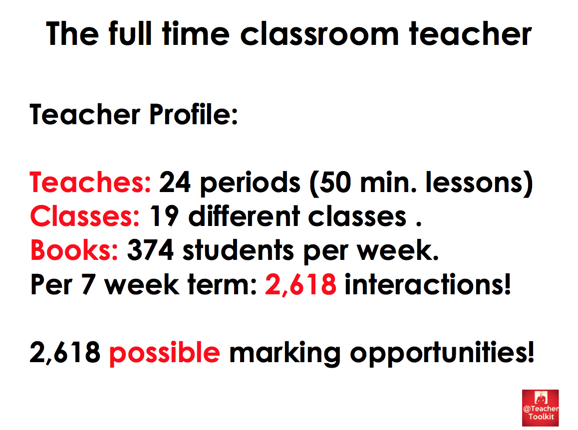 Marking Workload Full Time Teacher